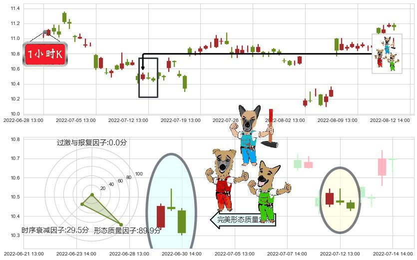 人民网(sh603000)下跌Pinbar组合信号K线图-阿布量化