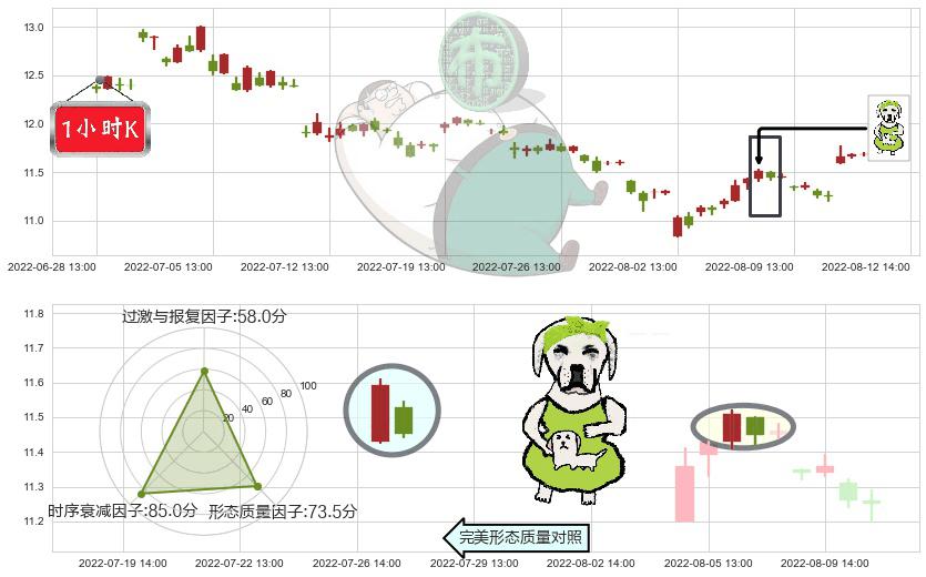恒顺醋业(sh600305)下跌身怀六甲K线图-阿布量化