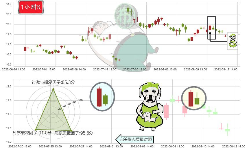 航天动力(sh600343)下跌身怀六甲K线图-阿布量化