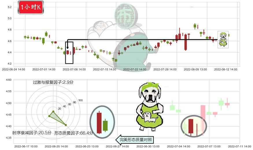奥飞娱乐(sz002292)下跌身怀六甲K线图-阿布量化