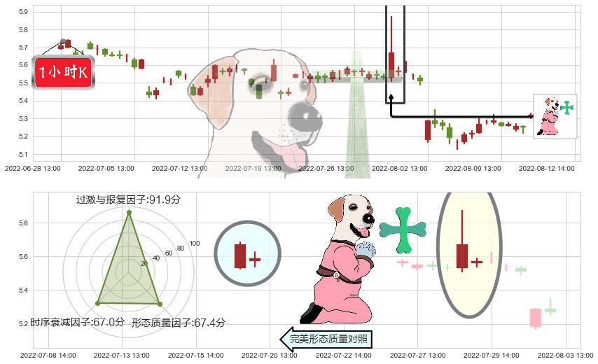 中储股份(sh600787)下跌孕十字星K线图-阿布量化