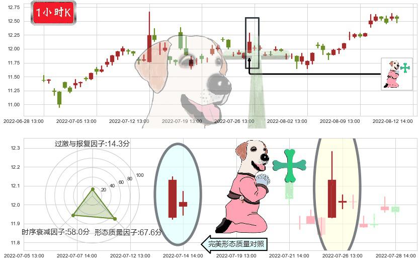 宁波中百(sh600857)下跌孕十字星K线图-阿布量化