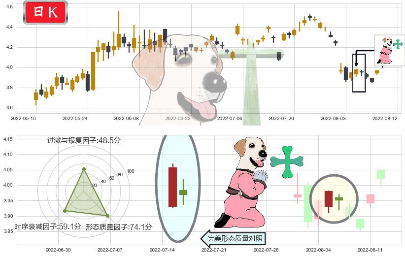 连云港(sh601008)下跌孕十字星K线图-阿布量化