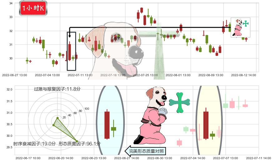 中航飞机(sz000768)下跌孕十字星K线图-阿布量化
