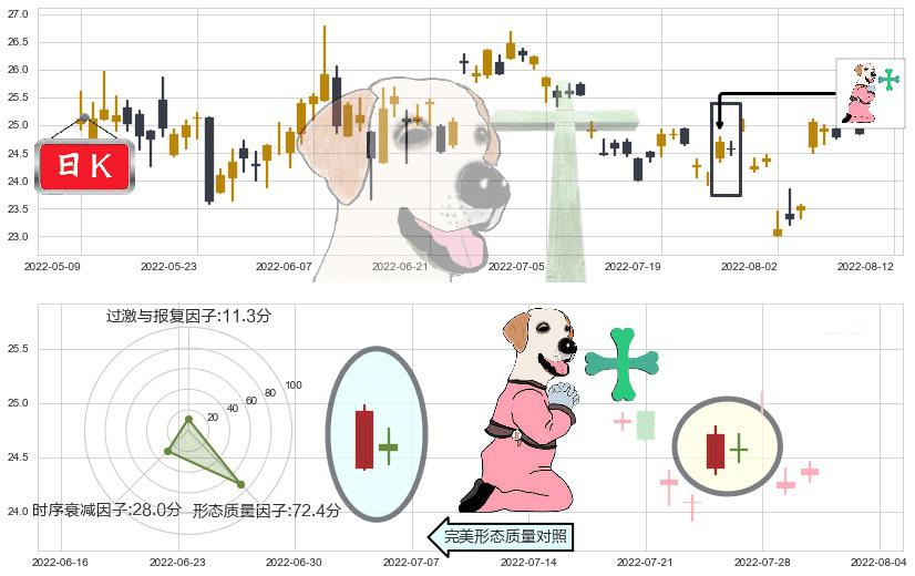 浪潮信息(sz000977)下跌孕十字星K线图-阿布量化