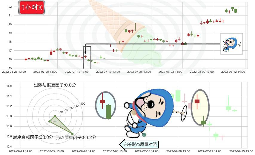 人福医药(sh600079)下跌螺旋桨K线图-阿布量化