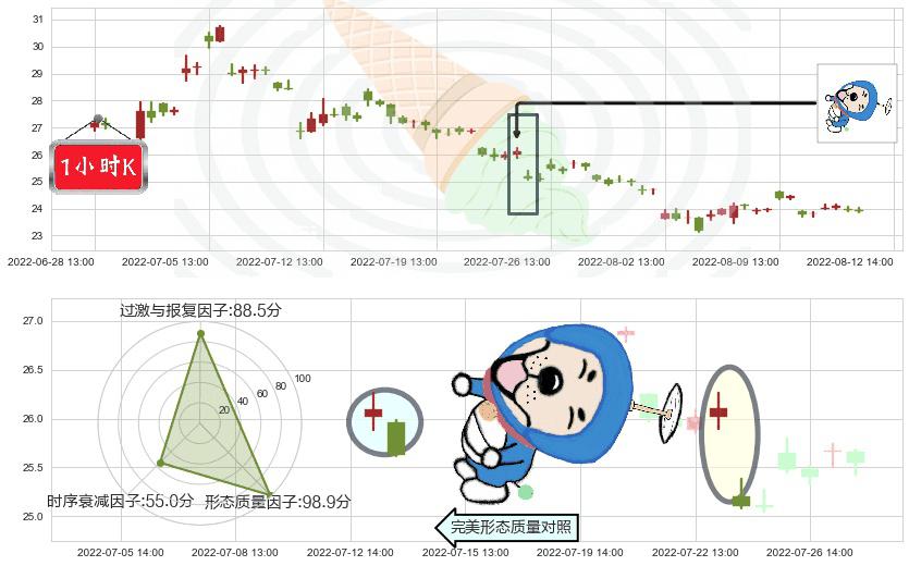 特变电工(sh600089)下跌螺旋桨K线图-阿布量化