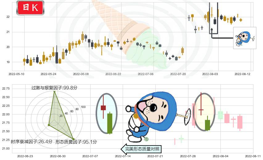 中国卫星(sh600118)下跌螺旋桨K线图-阿布量化