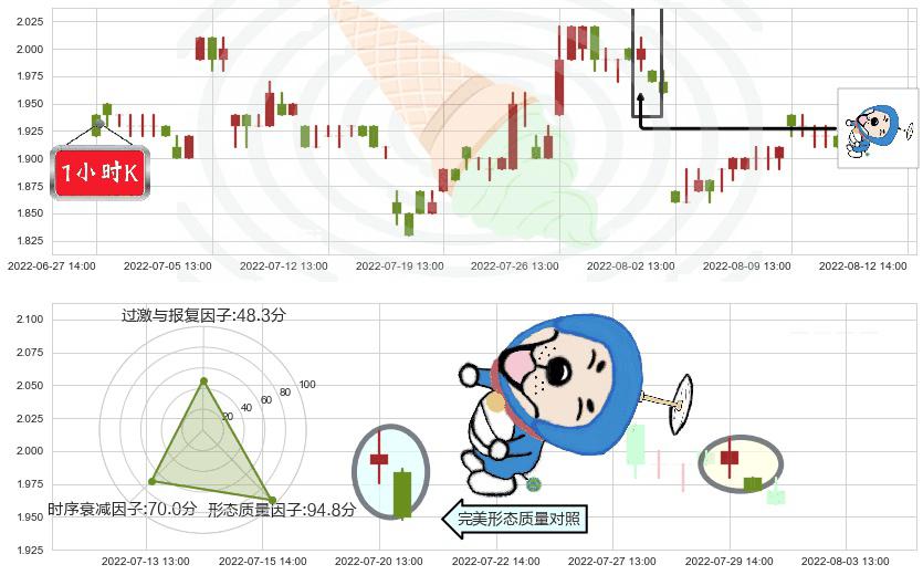 宏图高科(sh600122)下跌螺旋桨K线图-阿布量化