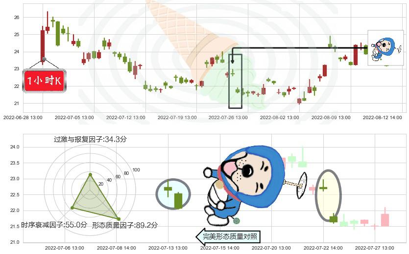 上海贝岭(sh600171)下跌螺旋桨K线图-阿布量化