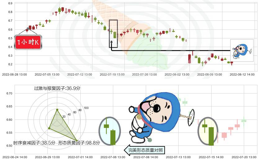 雅戈尔(sh600177)下跌螺旋桨K线图-阿布量化