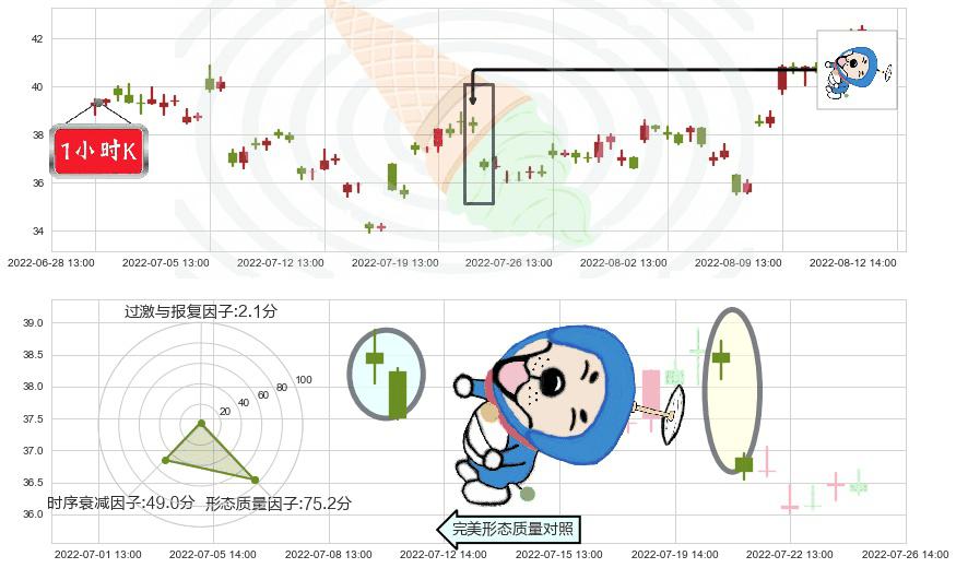 兖州煤业(sh600188)下跌螺旋桨K线图-阿布量化