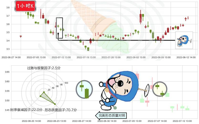 南山铝业(sh600219)下跌螺旋桨K线图-阿布量化