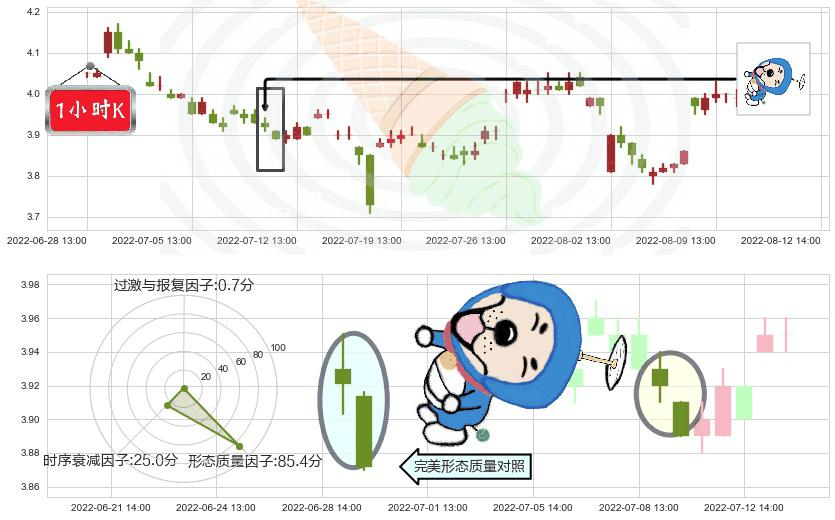 北京城建(sh600266)下跌螺旋桨K线图-阿布量化