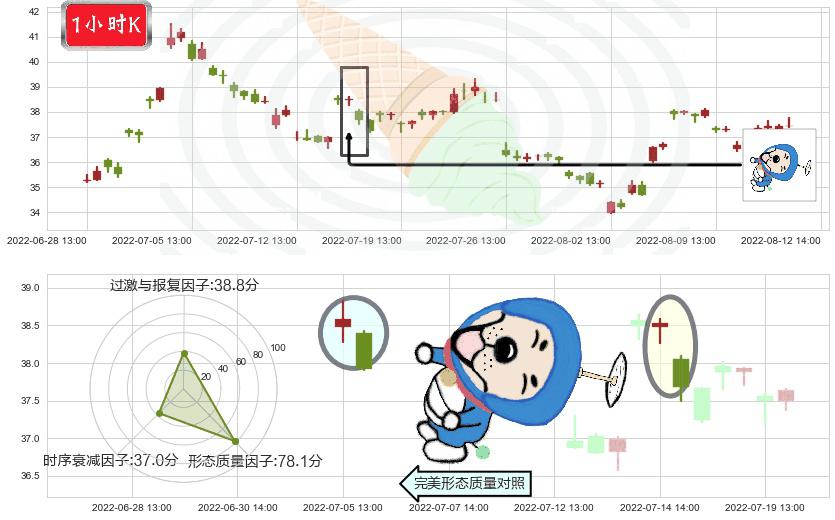 恒瑞医药(sh600276)下跌螺旋桨K线图-阿布量化