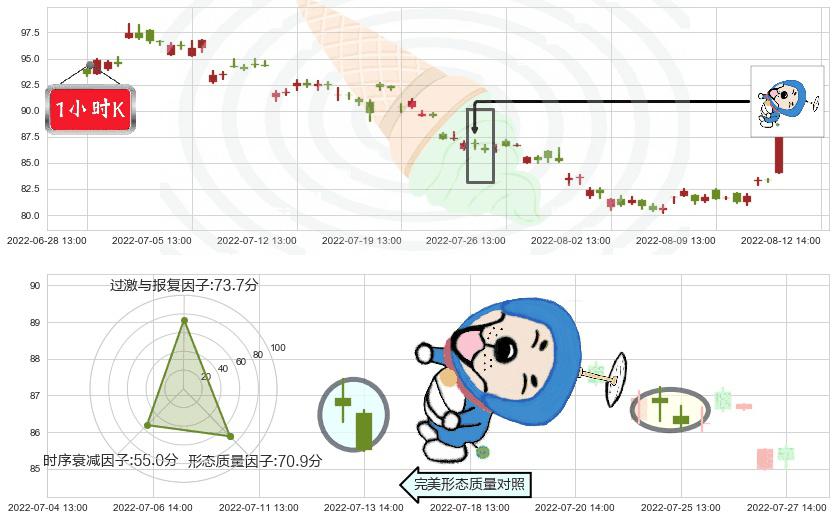 万华化学(sh600309)下跌螺旋桨K线图-阿布量化