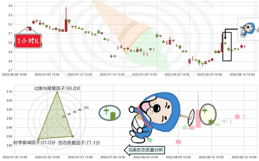 华夏幸福(sh600340)下跌螺旋桨K线图-阿布量化