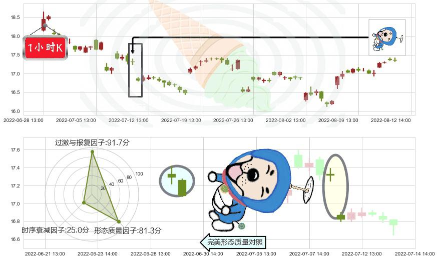 江西铜业(sh600362)下跌螺旋桨K线图-阿布量化
