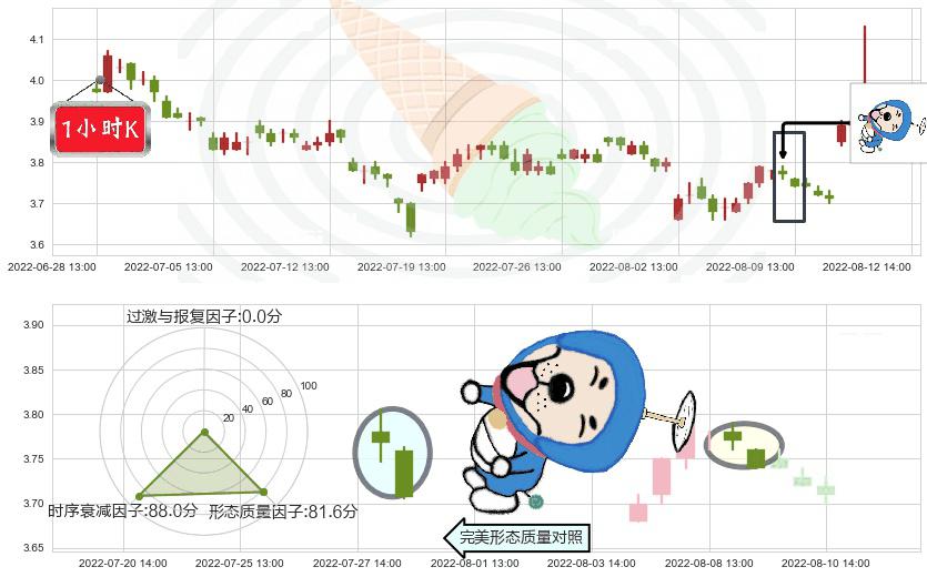 西南证券(sh600369)下跌螺旋桨K线图-阿布量化