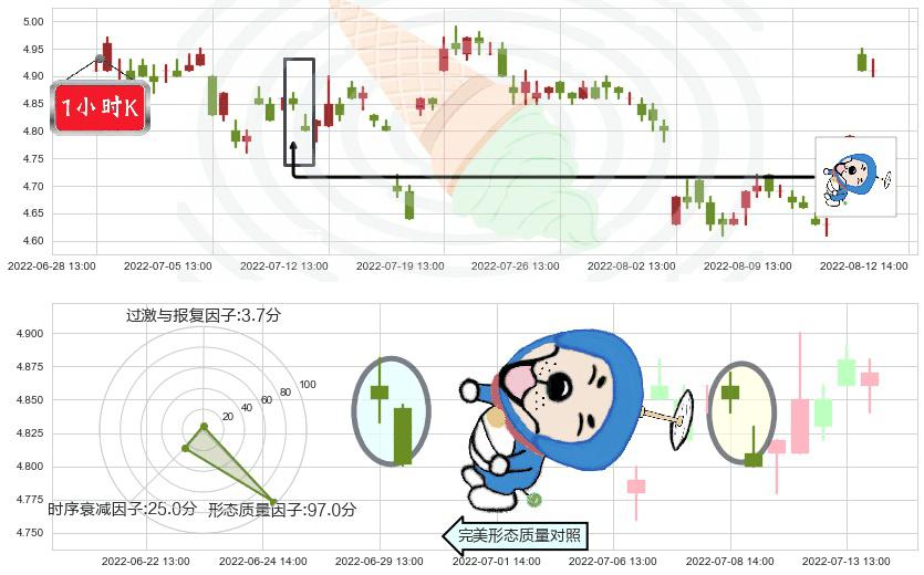 五矿资本(sh600390)下跌螺旋桨K线图-阿布量化