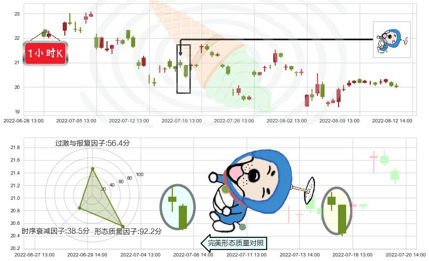 盛和资源(sh600392)下跌螺旋桨K线图-阿布量化