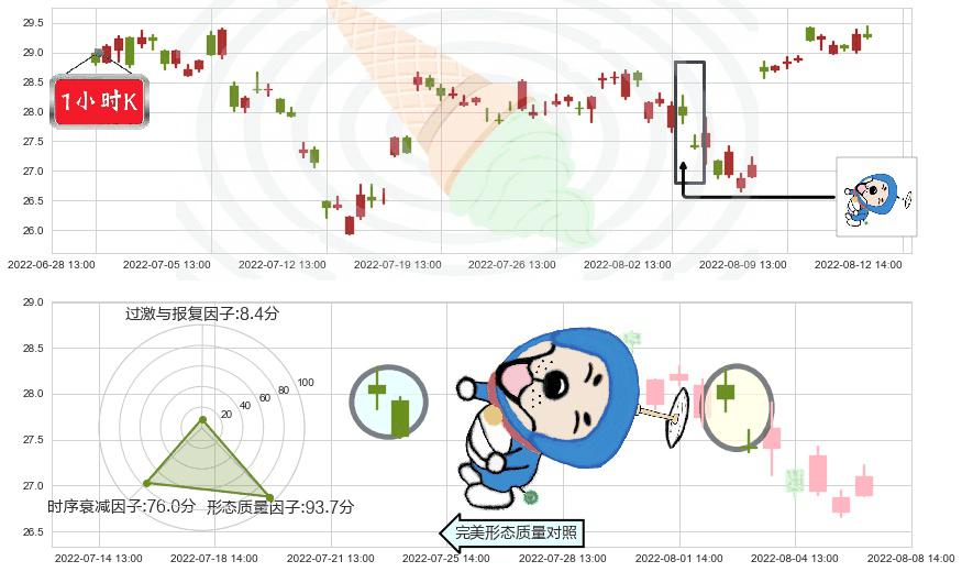 华鲁恒升(sh600426)下跌螺旋桨K线图-阿布量化