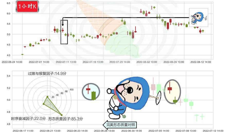 杭萧钢构(sh600477)下跌螺旋桨K线图-阿布量化