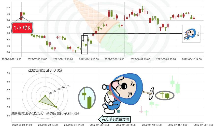 凌云股份(sh600480)下跌螺旋桨K线图-阿布量化