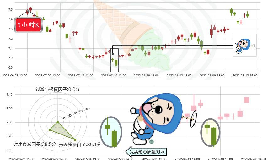 中金黄金(sh600489)下跌螺旋桨K线图-阿布量化