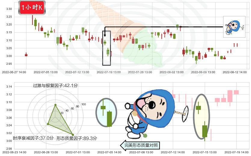 华丽家族(sh600503)下跌螺旋桨K线图-阿布量化