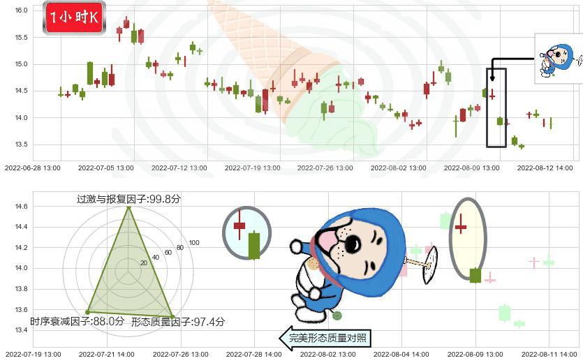 康缘药业(sh600557)下跌螺旋桨K线图-阿布量化