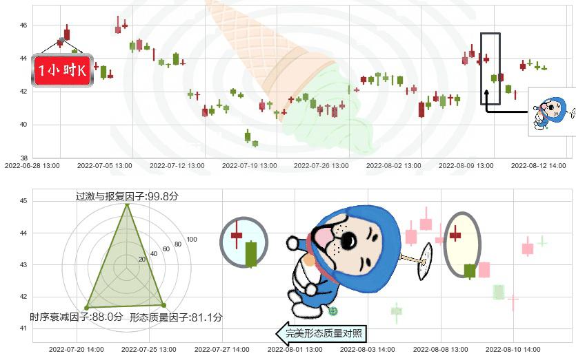 恒生电子(sh600570)下跌螺旋桨K线图-阿布量化