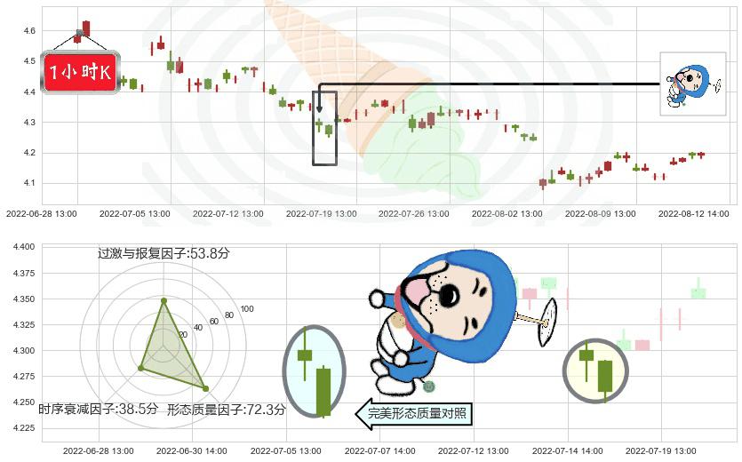 康恩贝(sh600572)下跌螺旋桨K线图-阿布量化