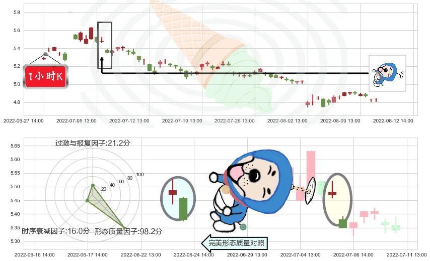 祥源文化(sh600576)下跌螺旋桨K线图-阿布量化