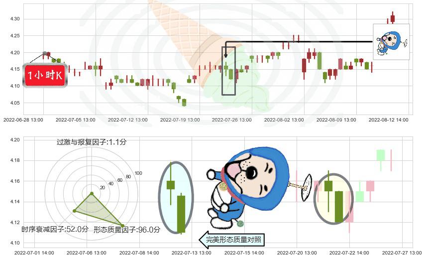 海油工程(sh600583)下跌螺旋桨K线图-阿布量化