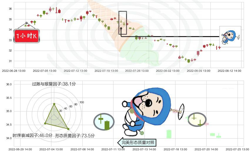 海螺水泥(sh600585)下跌螺旋桨K线图-阿布量化
