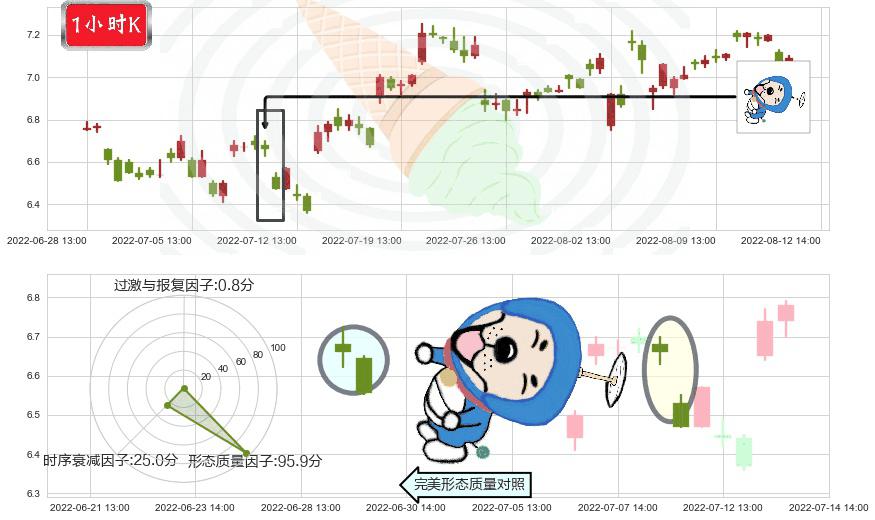 泰豪科技(sh600590)下跌螺旋桨K线图-阿布量化
