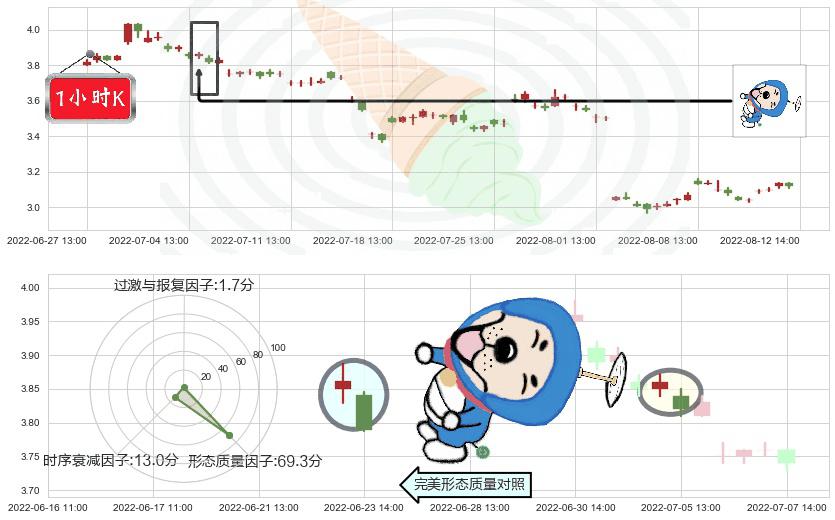 绿地控股(sh600606)下跌螺旋桨K线图-阿布量化