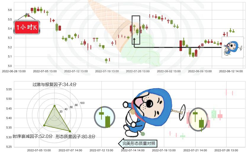 新黄浦(sh600638)下跌螺旋桨K线图-阿布量化