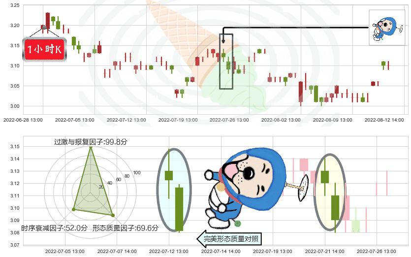 上海石化(sh600688)下跌螺旋桨K线图-阿布量化