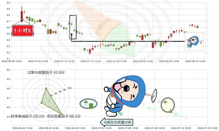 彩虹股份(sh600707)下跌螺旋桨K线图-阿布量化