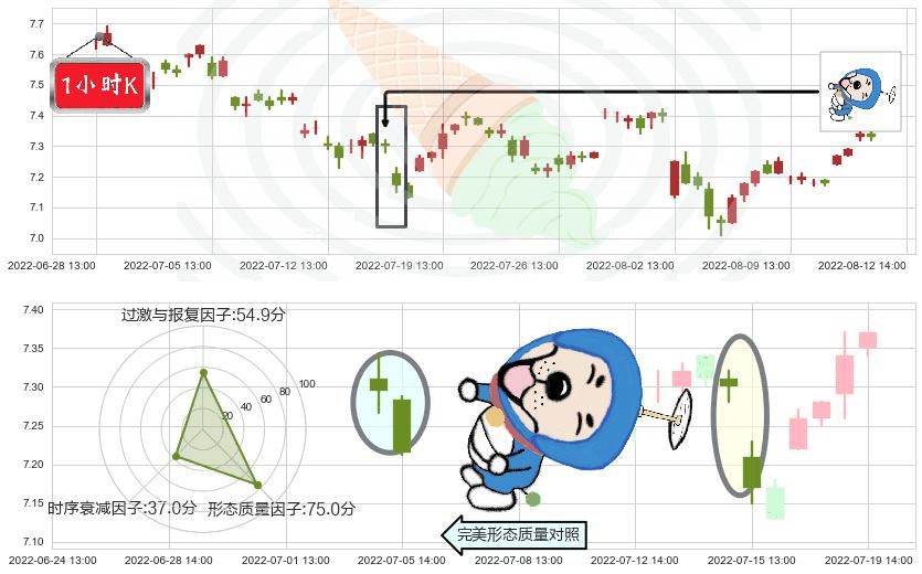 中粮糖业(sh600737)下跌螺旋桨K线图-阿布量化