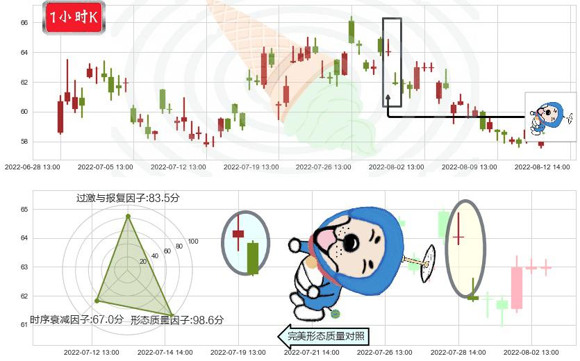 锦江股份(sh600754)下跌螺旋桨K线图-阿布量化