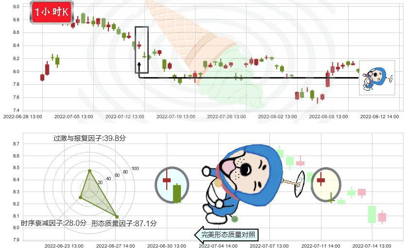综艺股份(sh600770)下跌螺旋桨K线图-阿布量化