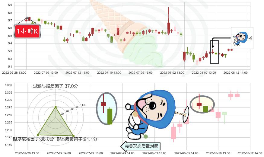 中储股份(sh600787)下跌螺旋桨K线图-阿布量化