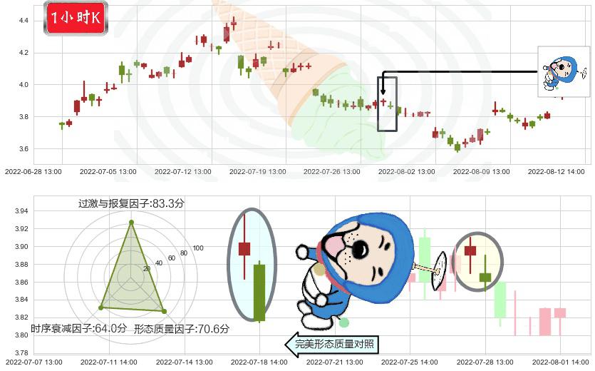 国电电力(sh600795)下跌螺旋桨K线图-阿布量化