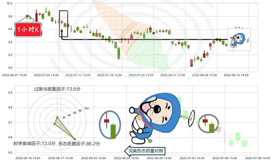 海通证券(sh600837)下跌螺旋桨K线图-阿布量化