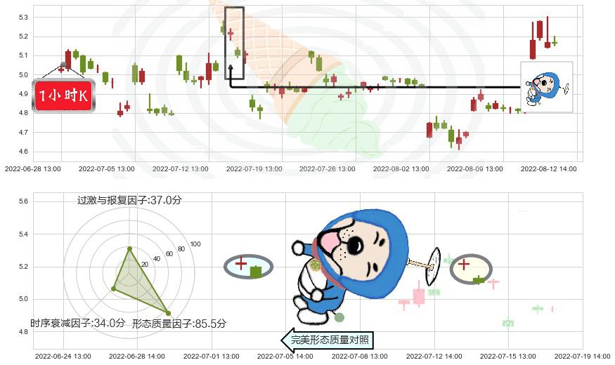 哈投股份(sh600864)下跌螺旋桨K线图-阿布量化