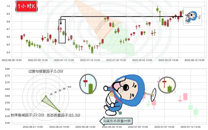 航天电子(sh600879)下跌螺旋桨K线图-阿布量化