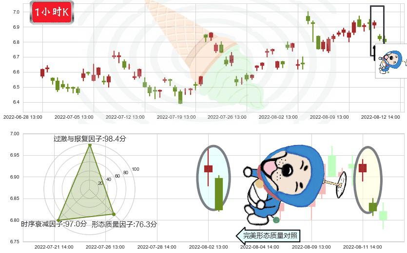 航天电子(sh600879)下跌螺旋桨K线图-阿布量化